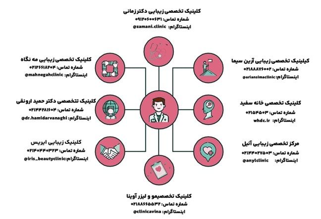 بهترین دکتر هایفو در تهران