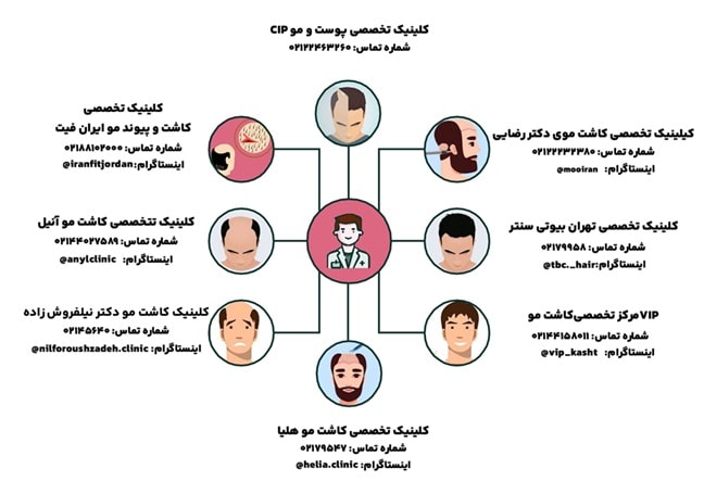 مرکز کاشت مو